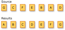 alphabetical-sort-operation.png